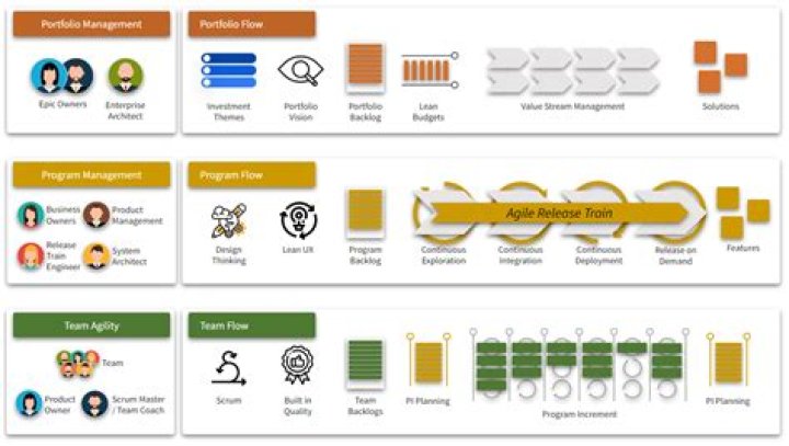 Agile Delivery Bundle - BMC Software