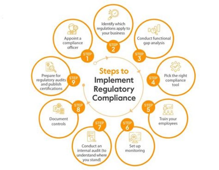 Compliance Standards and Regulations - BMC Software