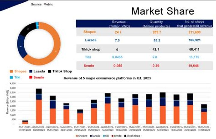 Dexlite Grabs 20 Percent Market Share in Surabaya