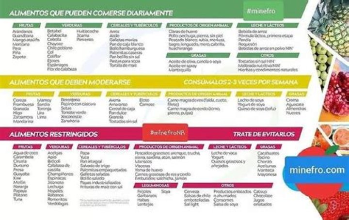 Diabetes: evita los "alimentos prohibidos"