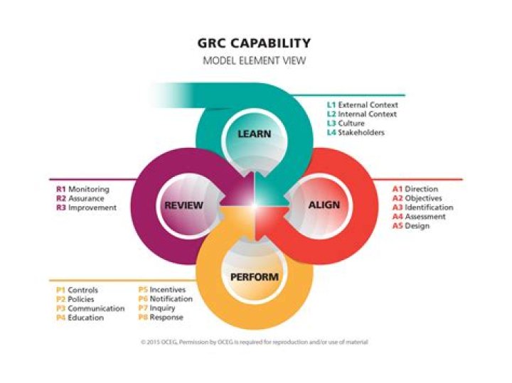 GRC-capability-model
