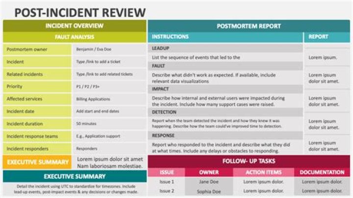 Incident Postmortems: Tips, Templates and the #1 Success Factor