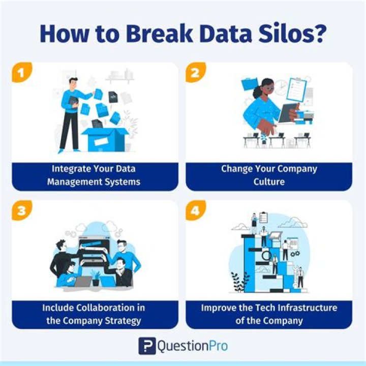 IT Silos: How To Dismantle IT Silos Effectively