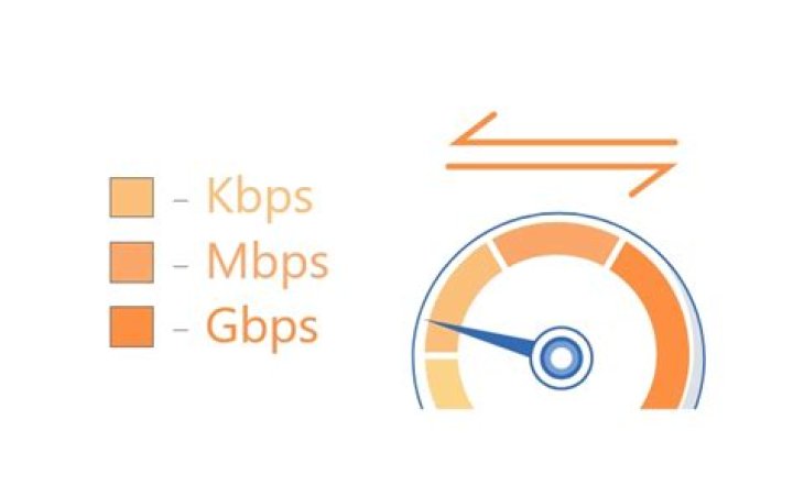 KBPS MBPS vs GBPS What is The Difference Between KBPS MBPS And GBPS