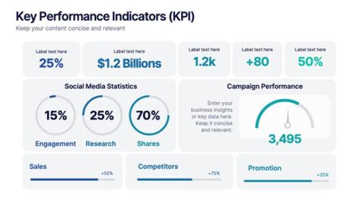 KPI`s Netflix, Youtube Plan Seen as Basic Rule Misconception