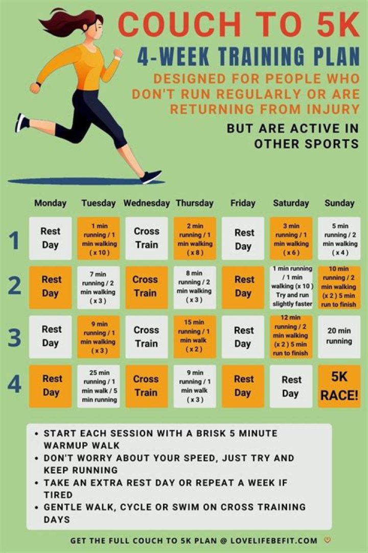 Long Distance Running: Four Week Training Plan