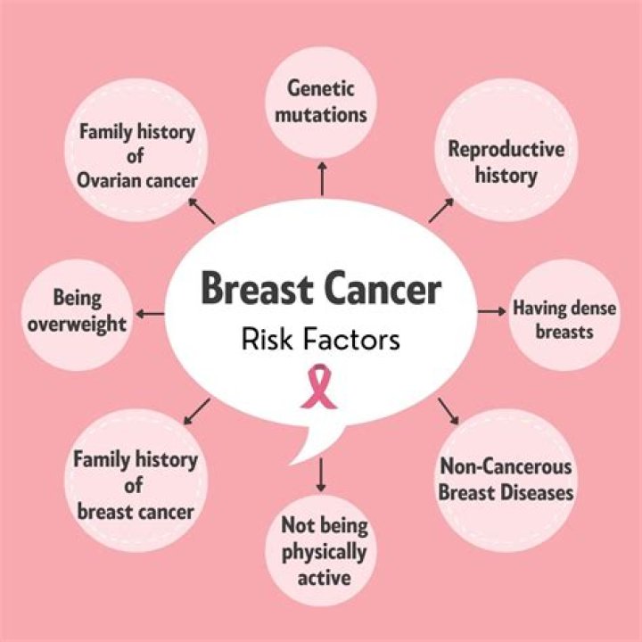 Men and women should note breast cancer risk