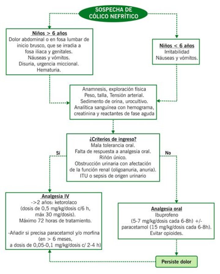 Pistas para saber si estás sufriendo un cólico nefrítico