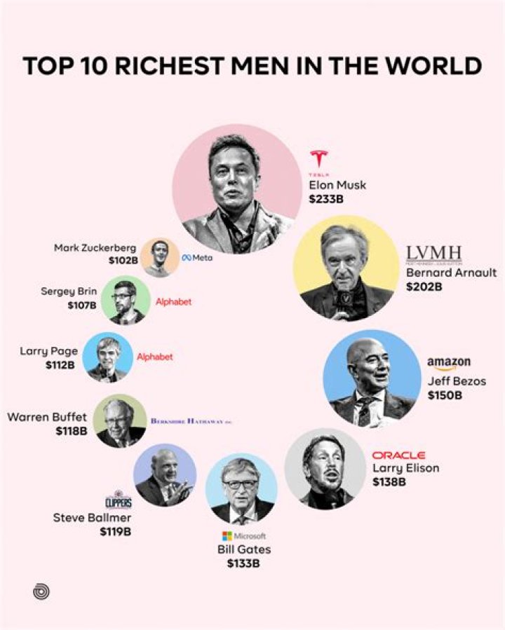 The 10 richest Mormons in the world - The Money ©