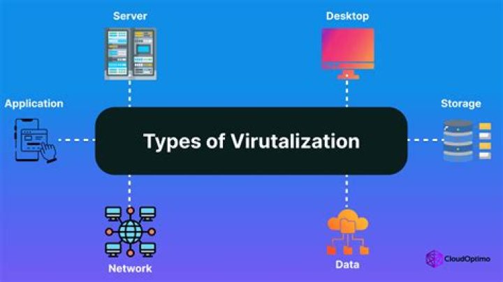The Basics of IT Virtualization