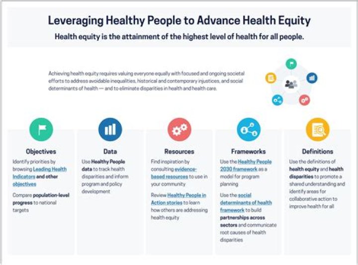 What Global Adolescent Health Equity Looks like: Tweets from SAHM 2018