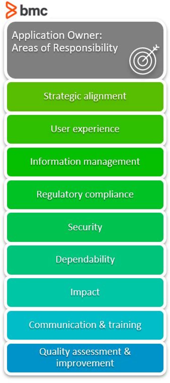 What’s An App Owner? Application Owner Roles & Responsibilities